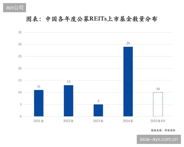 体育场馆资产证券化（REITs）将成为可能，前提是建立一套公允的资产价值评估与运营效益测算标准