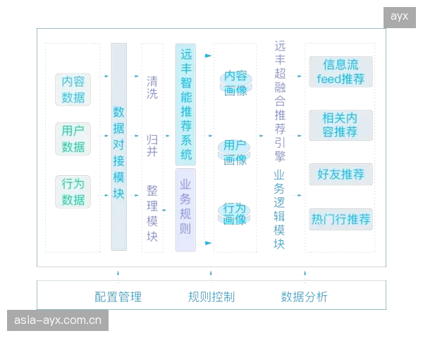 架构设计兼顾兼容 legacy 系统 平滑过渡升级