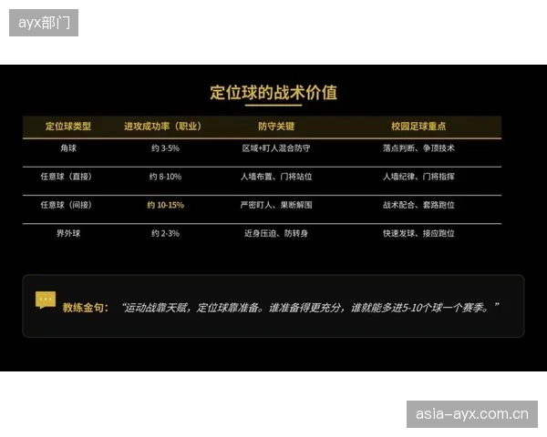 米涅教练组或在训练中加练角球和任意球，以丰富单一的进攻模式。